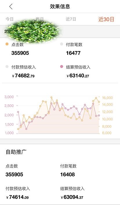 淘宝客月入5万不难，只要这么做 